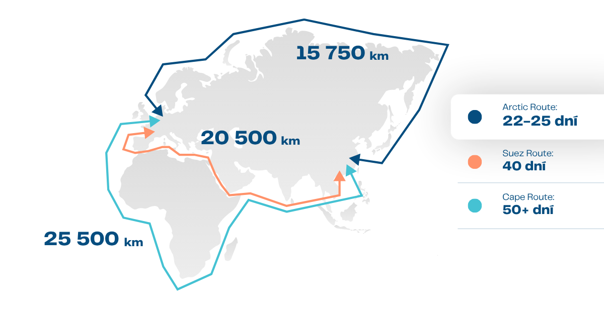 CZ Arctic Route 2